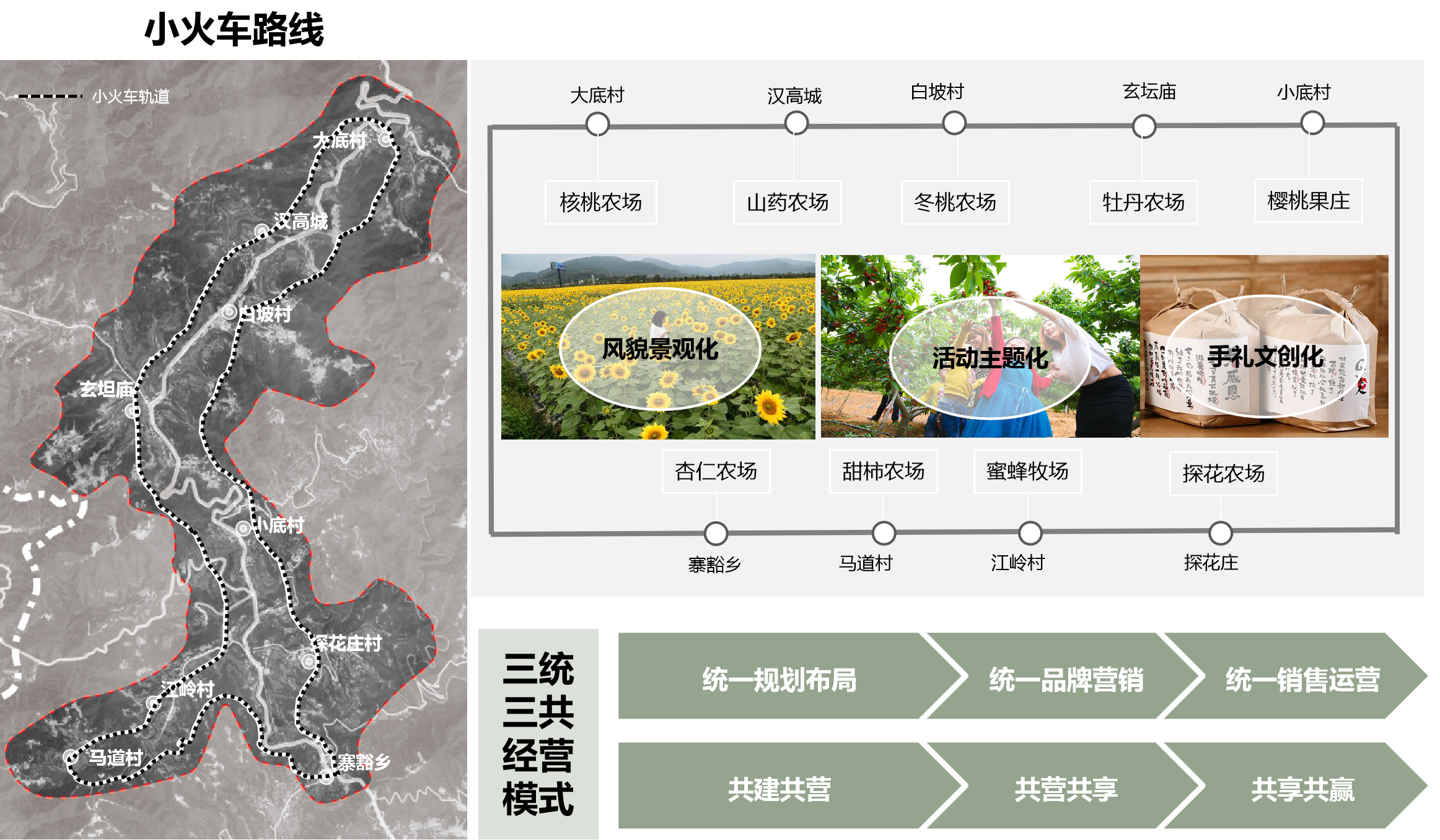 博爱县全域旅游发展总体规划